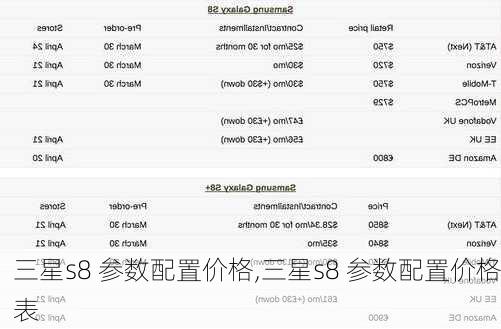 三星s8 参数配置价格,三星s8 参数配置价格表