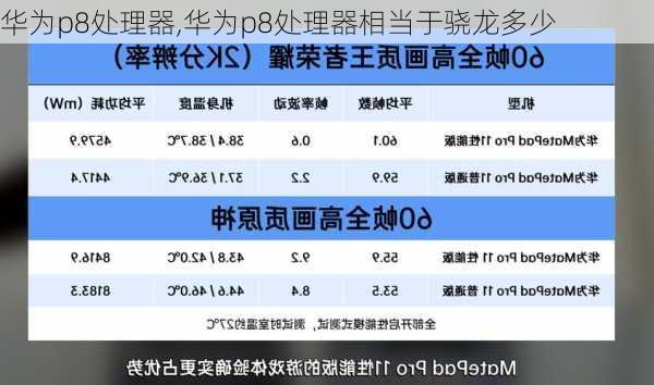 华为p8处理器,华为p8处理器相当于骁龙多少