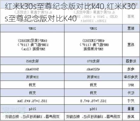 红米k30s至尊纪念版对比k40,红米K30s至尊纪念版对比K40