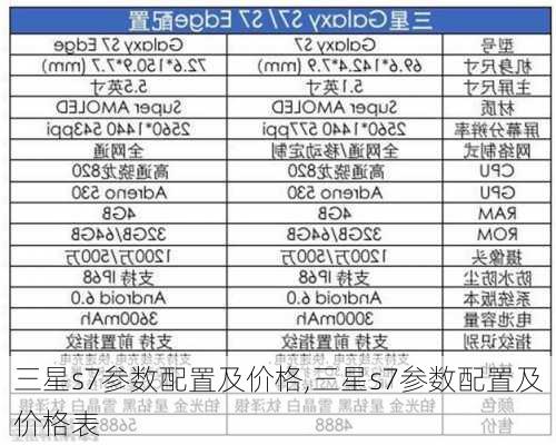 三星s7参数配置及价格,三星s7参数配置及价格表