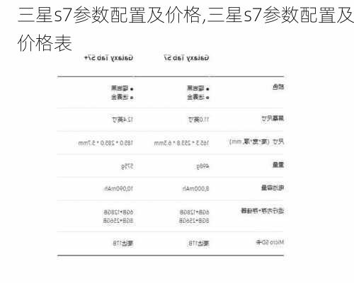 三星s7参数配置及价格,三星s7参数配置及价格表