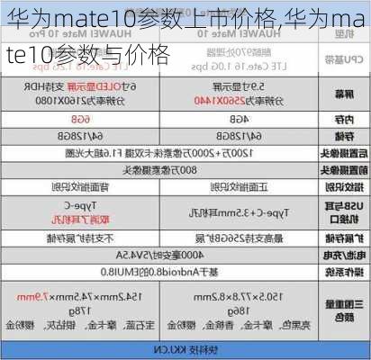 华为mate10参数上市价格,华为mate10参数与价格