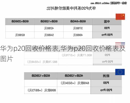 华为p20回收价格表,华为p20回收价格表及图片