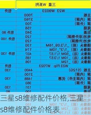 三星s8维修配件价格,三星s8维修配件价格表