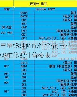 三星s8维修配件价格,三星s8维修配件价格表