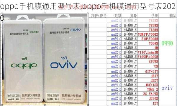 oppo手机膜通用型号表,oppo手机膜通用型号表2020