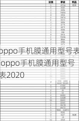 oppo手机膜通用型号表,oppo手机膜通用型号表2020