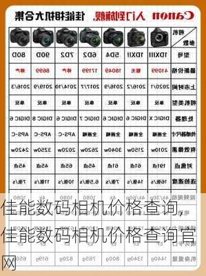 佳能数码相机价格查询,佳能数码相机价格查询官网