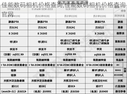 佳能数码相机价格查询,佳能数码相机价格查询官网