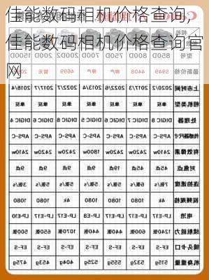 佳能数码相机价格查询,佳能数码相机价格查询官网