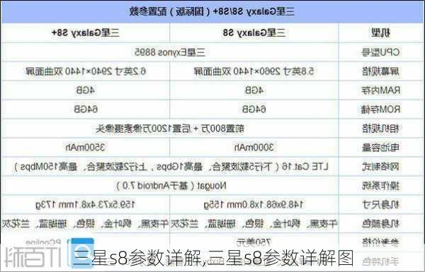 三星s8参数详解,三星s8参数详解图