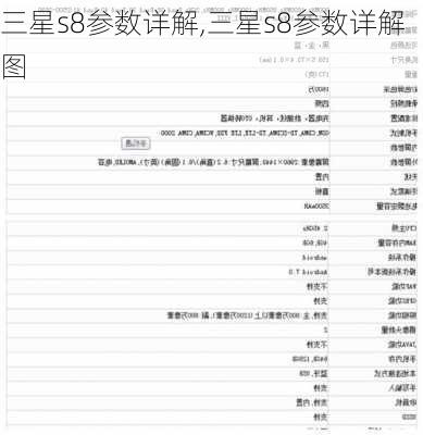 三星s8参数详解,三星s8参数详解图