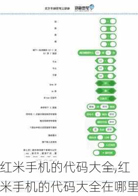 红米手机的代码大全,红米手机的代码大全在哪里