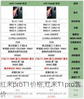 红米pro11价格,红米11pro售价