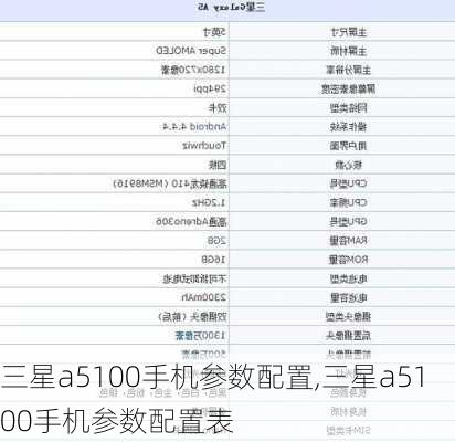 三星a5100手机参数配置,三星a5100手机参数配置表