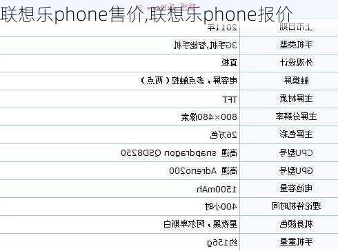 联想乐phone售价,联想乐phone报价