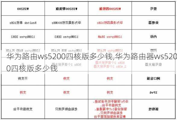 华为路由ws5200四核版多少钱,华为路由器ws5200四核版多少钱