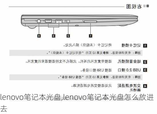 lenovo笔记本光盘,lenovo笔记本光盘怎么放进去