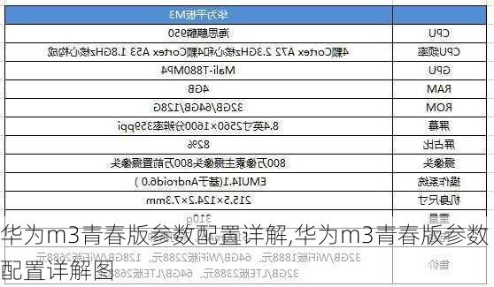 华为m3青春版参数配置详解,华为m3青春版参数配置详解图