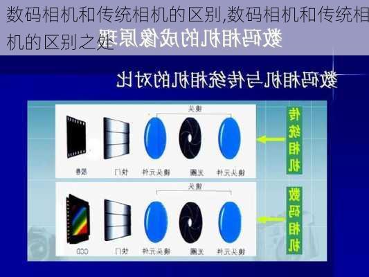 数码相机和传统相机的区别,数码相机和传统相机的区别之处