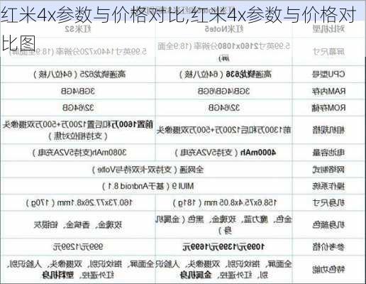 红米4x参数与价格对比,红米4x参数与价格对比图