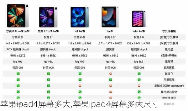 苹果ipad4屏幕多大,苹果ipad4屏幕多大尺寸