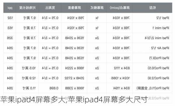 苹果ipad4屏幕多大,苹果ipad4屏幕多大尺寸