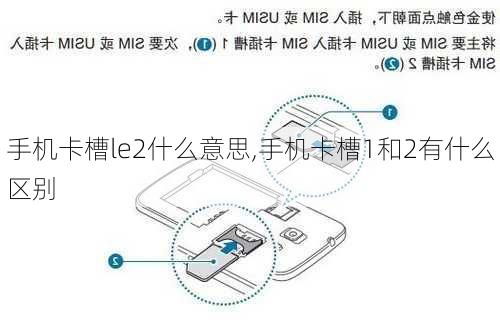 手机卡槽le2什么意思,手机卡槽1和2有什么区别