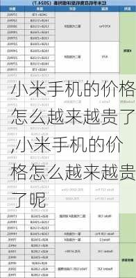 小米手机的价格怎么越来越贵了,小米手机的价格怎么越来越贵了呢