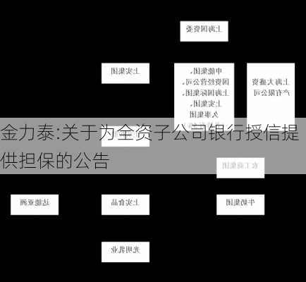 金力泰:关于为全资子公司银行授信提供担保的公告