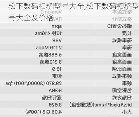 松下数码相机型号大全,松下数码相机型号大全及价格