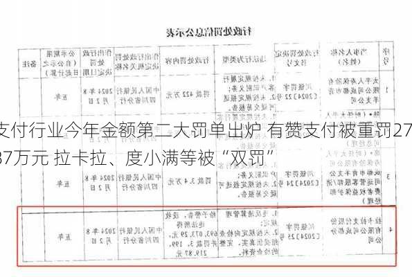 支付行业今年金额第二大罚单出炉 有赞支付被重罚2787万元 拉卡拉、度小满等被“双罚”