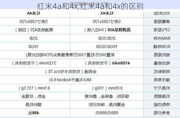 红米4a和4x,红米4a和4x的区别