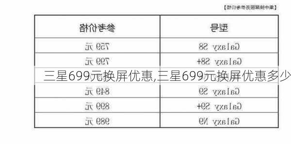 三星699元换屏优惠,三星699元换屏优惠多少