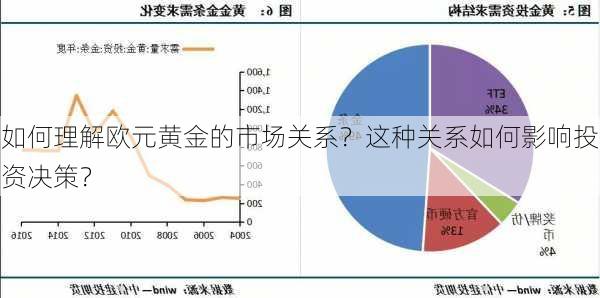 如何理解欧元黄金的市场关系？这种关系如何影响投资决策？