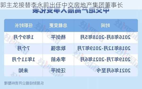 郭主龙接替李永前出任中交房地产集团董事长