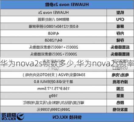 华为nova2s帧数多少,华为nova2s帧率