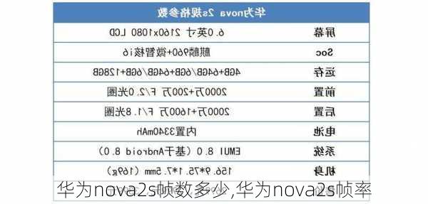 华为nova2s帧数多少,华为nova2s帧率