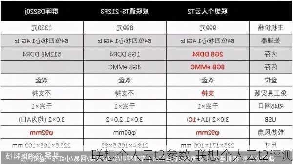 联想个人云t2参数,联想个人云t2评测