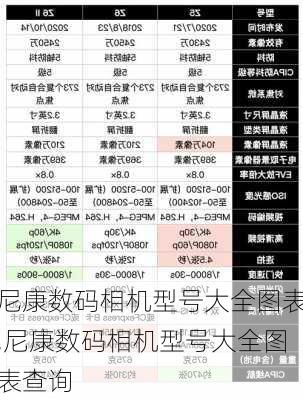 尼康数码相机型号大全图表,尼康数码相机型号大全图表查询