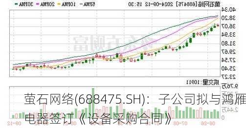 萤石网络(688475.SH)：子公司拟与鸿雁电器签订《设备采购合同》