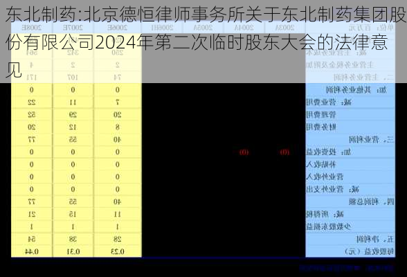 东北制药:北京德恒律师事务所关于东北制药集团股份有限公司2024年第二次临时股东大会的法律意见