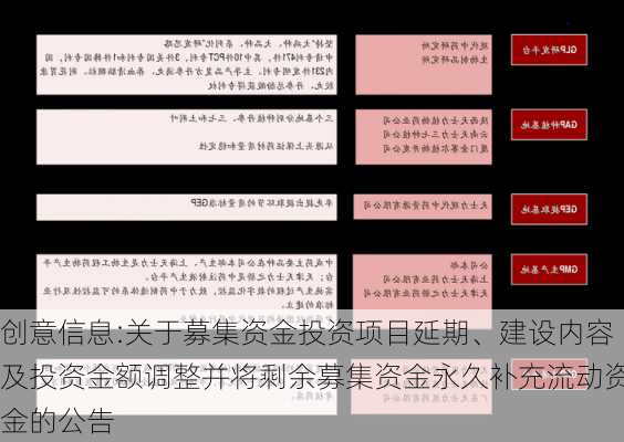 创意信息:关于募集资金投资项目延期、建设内容及投资金额调整并将剩余募集资金永久补充流动资金的公告