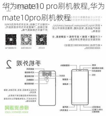 华为mate10 pro刷机教程,华为mate10pro刷机教程