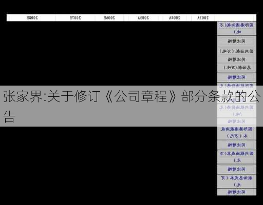 张家界:关于修订《公司章程》部分条款的公告