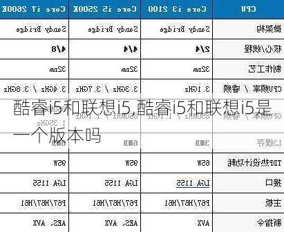 酷睿i5和联想i5,酷睿i5和联想i5是一个版本吗