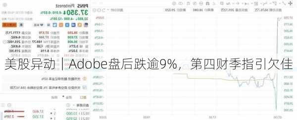 美股异动｜Adobe盘后跌逾9%，第四财季指引欠佳