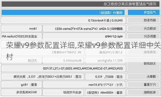 荣耀v9参数配置详细,荣耀v9参数配置详细中关村