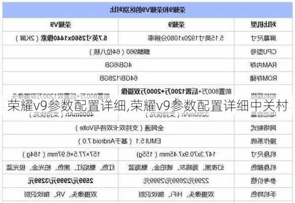 荣耀v9参数配置详细,荣耀v9参数配置详细中关村