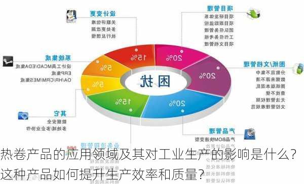 热卷产品的应用领域及其对工业生产的影响是什么？这种产品如何提升生产效率和质量？